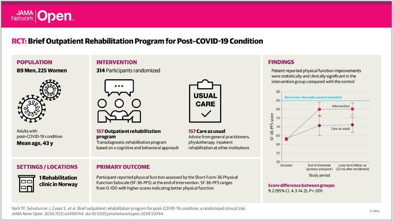 File:PCC brief outpatient rehab.png